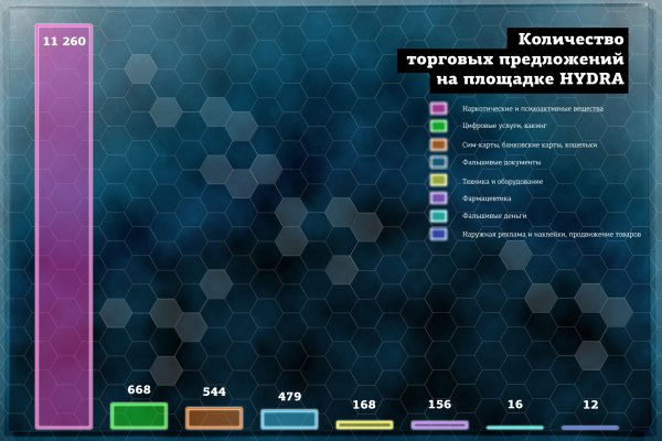 Зеркало омг омг тор ссылка